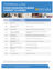 Food Manufacturing Target Classes